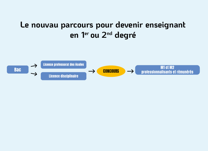Formation des enseignants : la nouvelle réforme change la donne !